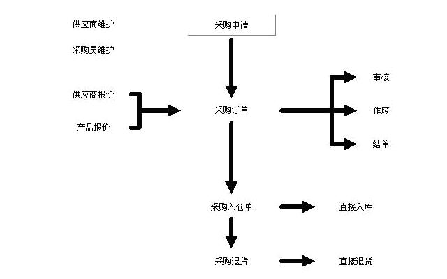 永翔科技MRP管理控制系統(tǒng)介紹
